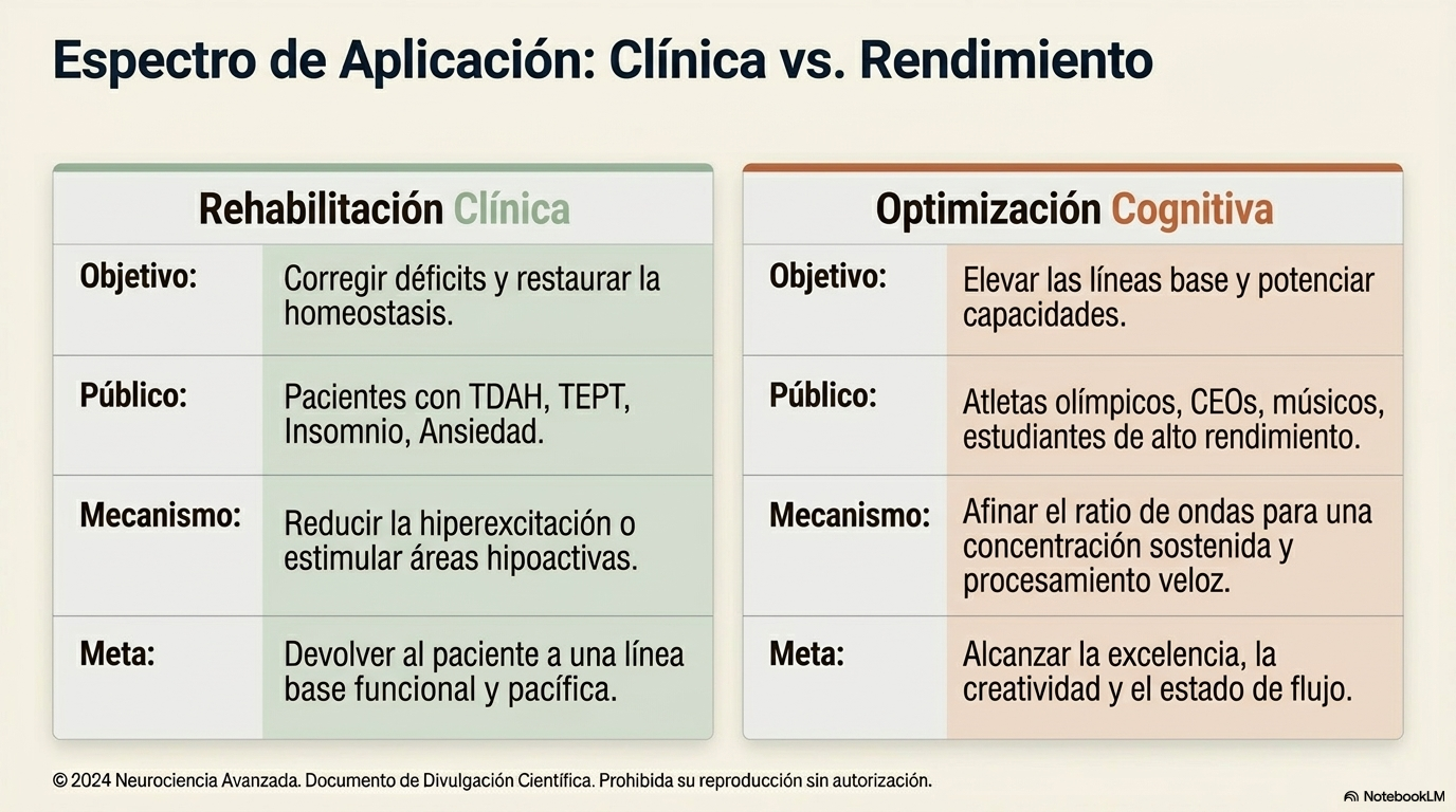 Espectro de aplicación del Neurofeedback: rehabilitación clínica frente a optimización cognitiva